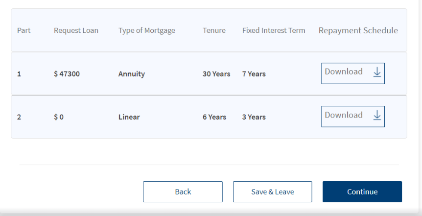 Mortgage repayment schedule